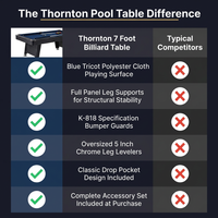 Billiard Table, Pool Table, Game Table, Game Room Indoor Standard Pool Table — Comparison