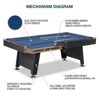 Billiard Table, Pool Table, Game Table, Game Room Indoor Standard Pool Table — How It Works